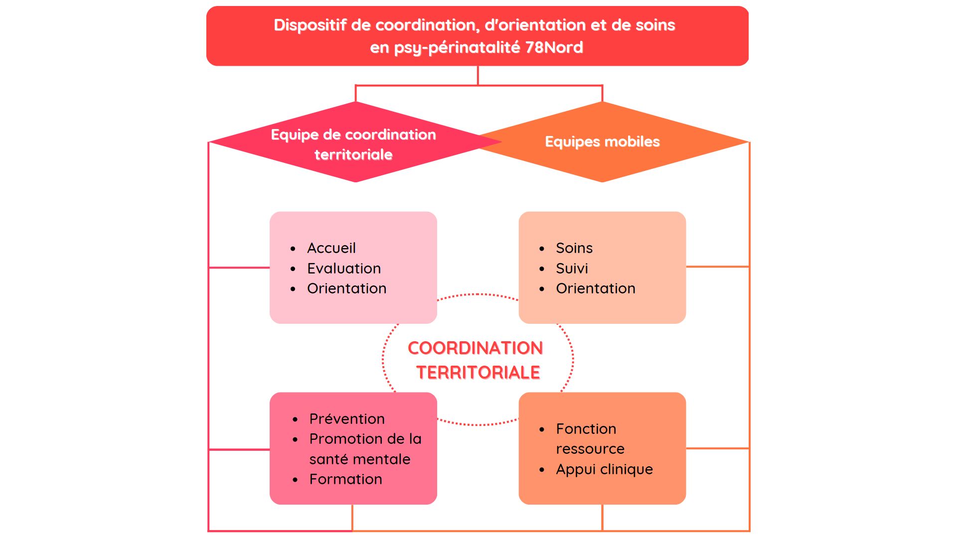 #AAP2022 : Avis favorable pour le projet de création du dispositif spécialisé en soins psy-périnatalité pour les Yvelines Nord 1