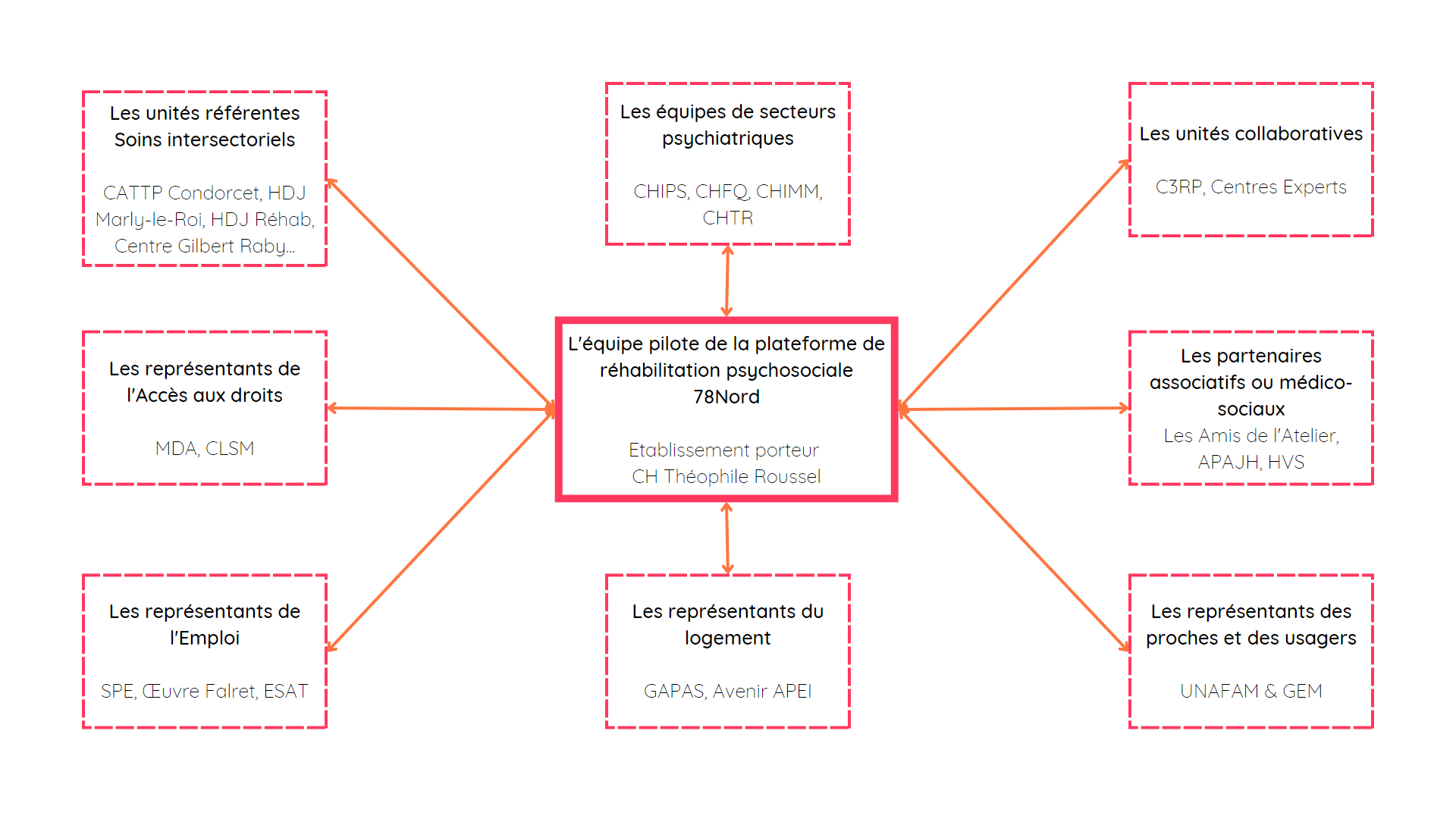 Réhabilitation psychosociale 2