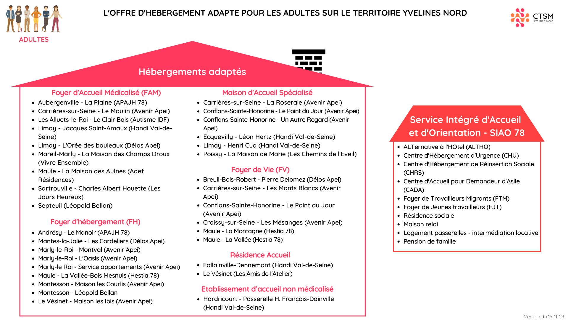 Accès et maintien dans le logement 1