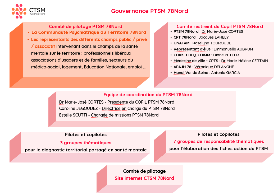 gouvernance 2025